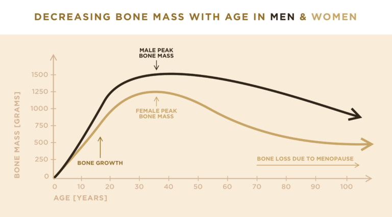 bone-mass-loss - Solgar